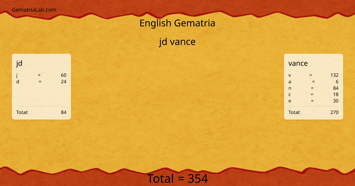 jd vance in english Gematria
